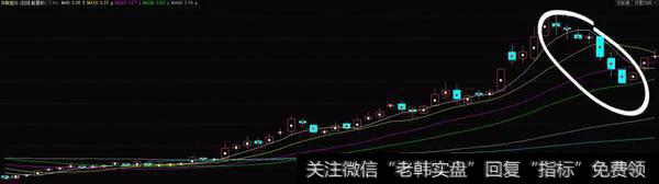 加速下跌形实战案例