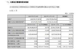 万科：前三季度净利182.4亿元 同比增长30.43%