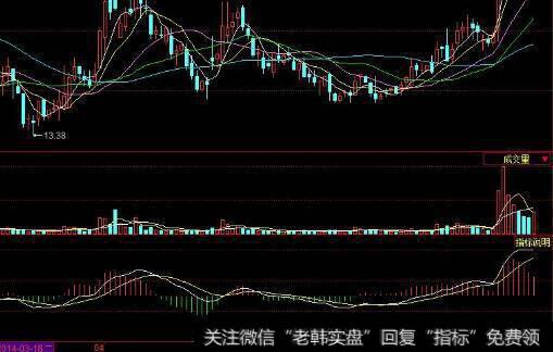 什么是重仓？什么是中仓？什么是轻仓？资金管理最重大的意义是什么？