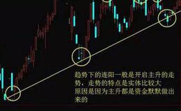 为什么在股市中的抢反弹操作让人担惊受怕？