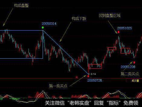 索罗斯神秘的投资世界