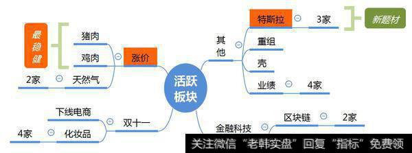 市场数据梳理