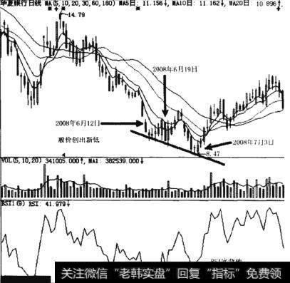 华夏银行2008年下半年的K线走势