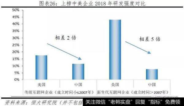 任泽平股市最新相关消息：2019全球互联网发展报告——中美G226