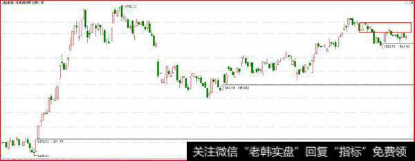 鹰眼实盘：好一部狗血剧2