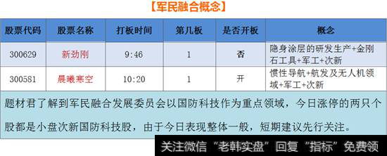 军民融合概念