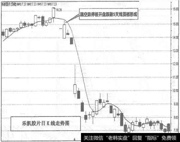 <a href='/wangyawei/124036.html'>乐凯胶片</a>日<a href='/kxianrumen/289578.html'>k线</a>走势图