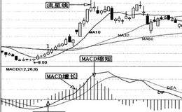 MACD线柱与短线波段操作详解及案例分析