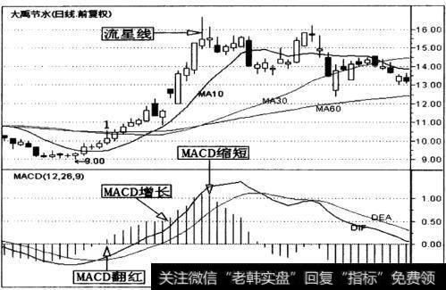 大禹节水(300021)日K线走势图