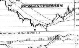 MACD与中长线波段操作详解及案例分析(一)