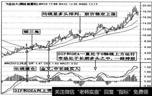 飞亚达A(000026)周K线走势图