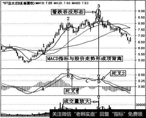 *ST亚太(000691)日K线走势图