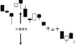 什么是高开探天定式？高开探天定式解析、原理及特征