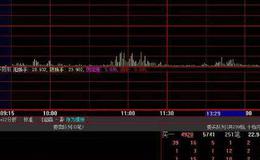 同花顺经典筹码<em>抄底指标</em>公式源码详解