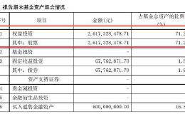 最新出炉！陈光明等八大爆款基金持仓大曝光(名单)