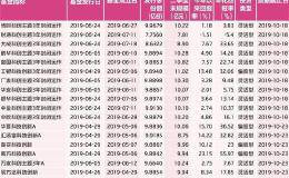 18只科创板基金透视：年化回报首尾相差61% 财通科创主题亏损