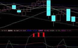 同花顺<em>抄底逃顶指标</em>公式源码详解