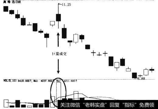 奥特迅当时的K线走势