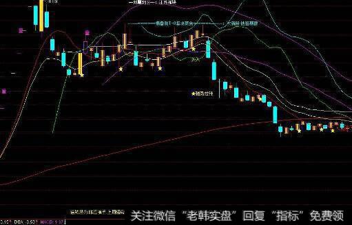 同花顺双向<a href='/tongdaxin/286811.html'>成交量指标</a>公式