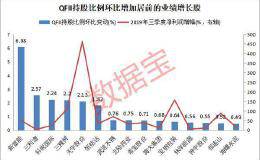 最新QFII增持股曝光 这些股票筹码大幅集中！QFII连续两个季度加仓