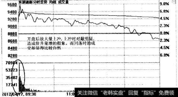 东湖高新2012年4月17日的分时走势