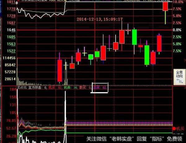 同花顺波段轨迹指标公式