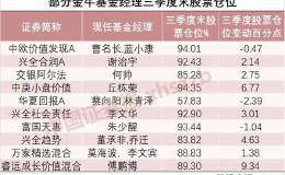 陈光明旗下爆款基金重仓股曝光 十大金牛基金经理买了这些股(名单)