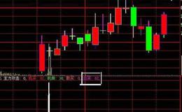 同花顺散户PK主力线指标公式源码详解