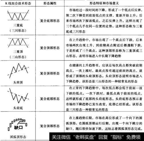 K线组合技术形态汇总表