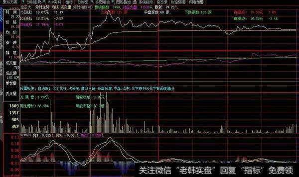 同花顺绝佳顶底指标公式