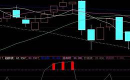 同花顺理想主义选股指标公式源码解析