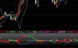 同花顺使者看盘指标公式源码详解