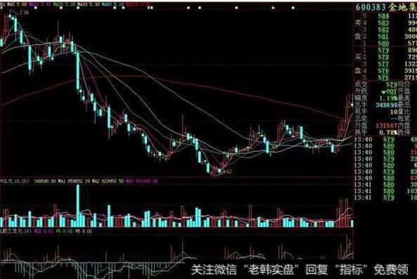 同花顺无量拉升指标公式