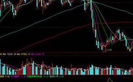 同花顺极品买入指标公式源码解析