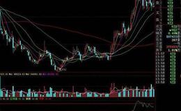 同花顺战略趋势指标公式源码详解