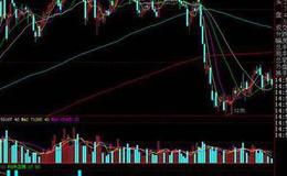 同花顺历史成交量指标公式源码解析