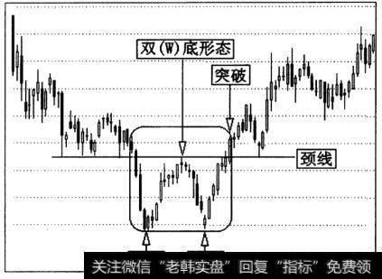 双底形态的形成过程和形态特征图
