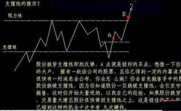 [沙黾农看股市]资金面渐渐招架不住