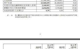 工商银行：前三季度净利2517亿元 同比增5%