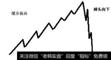 分时图如同一根垂线的钓鱼竿