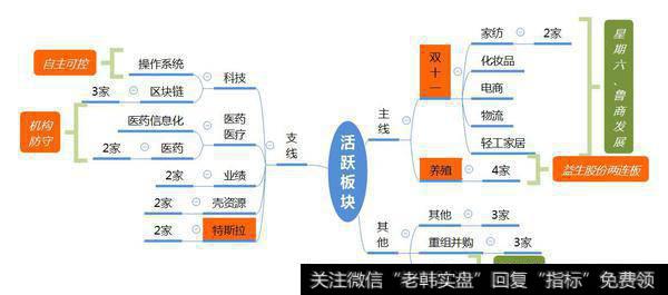 市场数据梳理