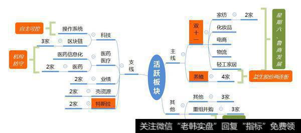 市场数据梳理