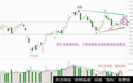 下周反弹难持续，时间窗看周中