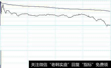 高开探天定式与高台跳水定式的异同