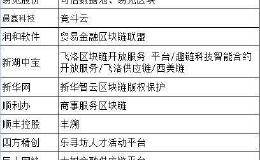 区块链迎来超级风口！A股有89家概念股 在网信办备案的有哪些？