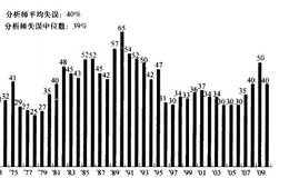 预测之罪2：长期记录