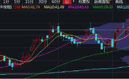 业务量增速连续5个月增长 聪明资金买买买！“快递一哥”重回巅峰？机构这样看