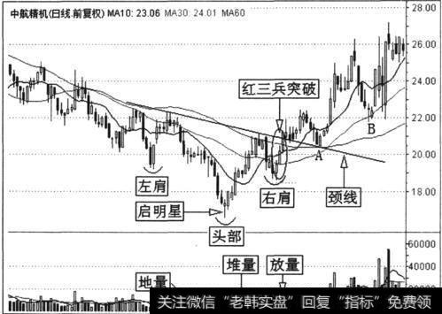 荣华实业(600311)120分钟K线走势图