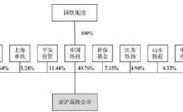 京沪高铁盈利超百亿员工仅仅67人 IPO募资只为500亿收购这家亏损公司