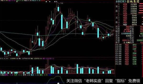 同花顺顶级MACD指标公式